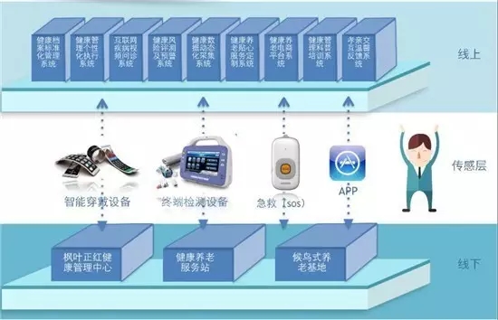 聚焦两会,今年安防行业的机遇在哪里?